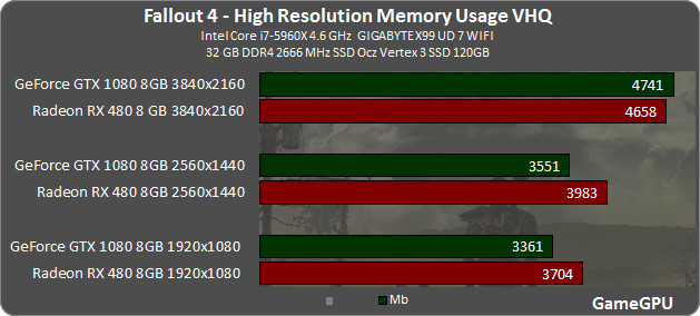 #AMD #Nvidia Güncel Fallout 4 High Texture Pack - TeknoSeyir
