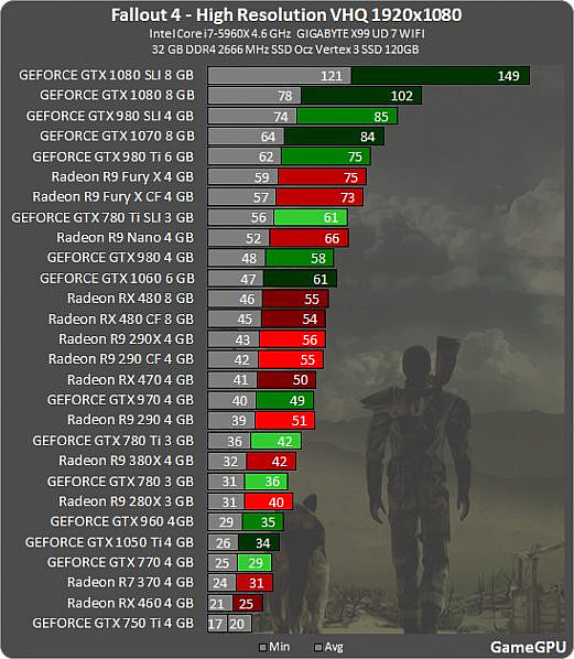 #AMD #Nvidia Güncel Fallout 4 High Texture Pack - TeknoSeyir