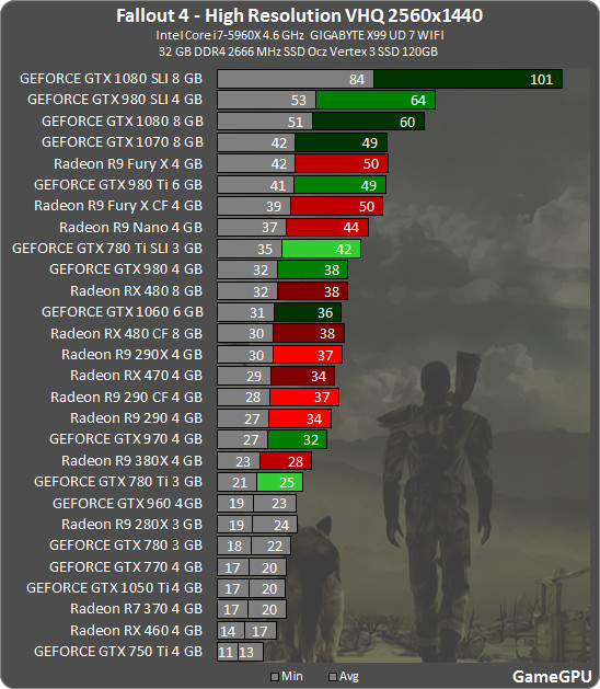 #AMD #Nvidia Güncel Fallout 4 High Texture Pack - TeknoSeyir