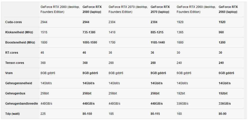 Mobile Gpu Graph #Nvidia #RTX #Mobil #GPU Kaynak: - TeknoSeyir