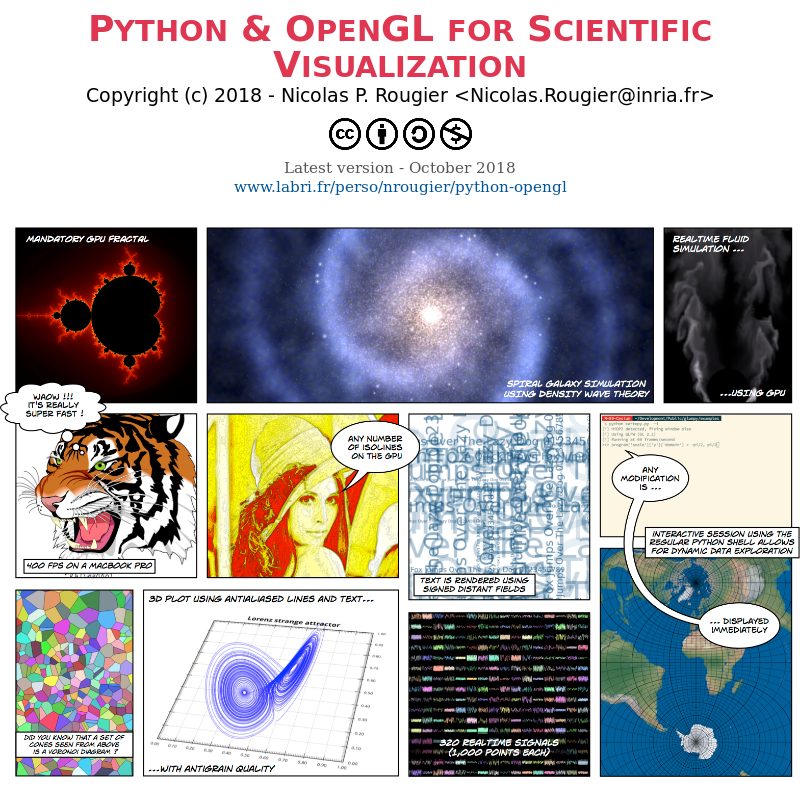 Python ve OpenGL kullanarak bilimsel - TeknoSeyir