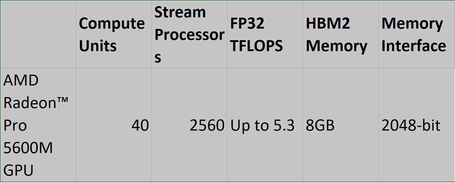 5.16 Mb Gpu Radeon https://www.techpowerup.com/268537/new-amd-radeon- - TeknoSeyir