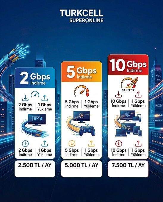 Turkcell Superonline, yeni fiber paketleriyle 2.5 - TeknoSeyir